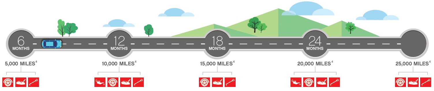 ToyotaCare Timeline. Please contact your local dealer for more information
