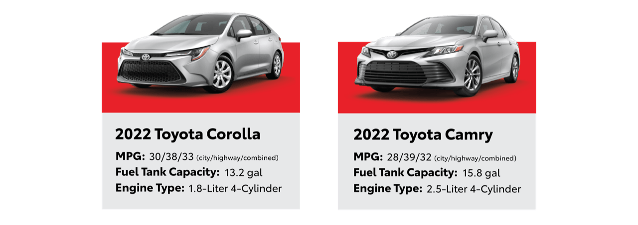 Fuel Efficient Corolla and Camry