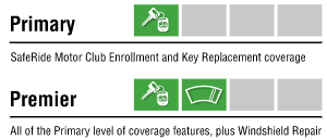 Vehicle Protection Plan Robinson Toyota