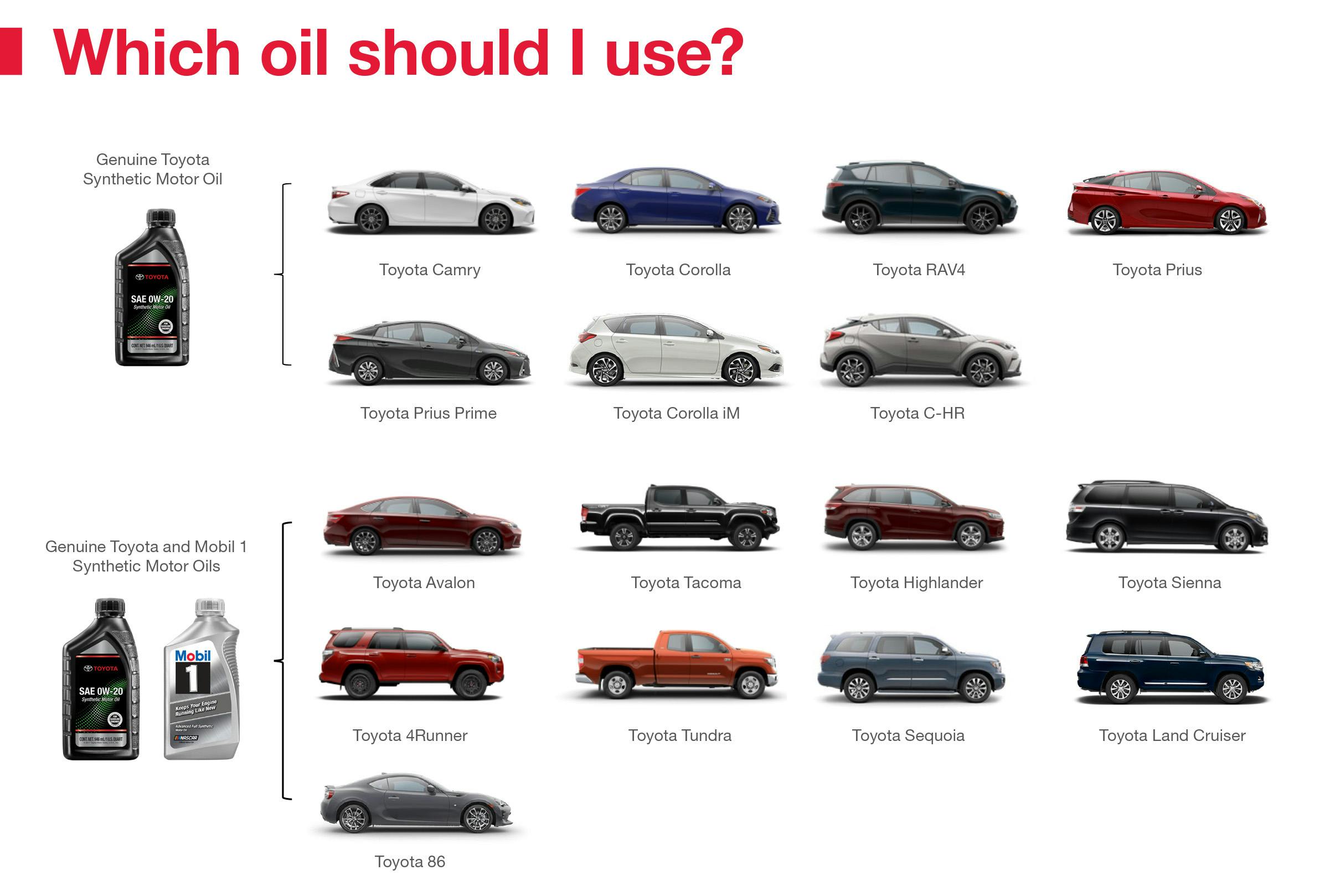 types of oil for your vehicle chart