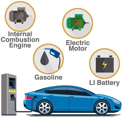 fuel options