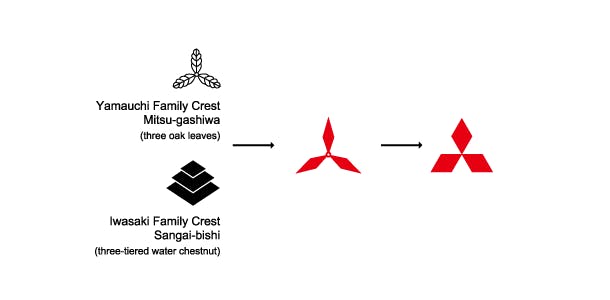 4 logo for Mitsubishi Logo history
