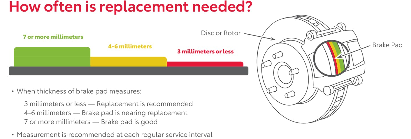 Why Do City Driving Cars Need to Be Serviced More Often?