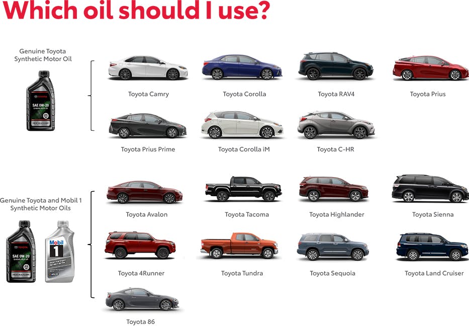 Which Oil Should You use? Contact Wellesley Toyota for more information: 781.237.2970