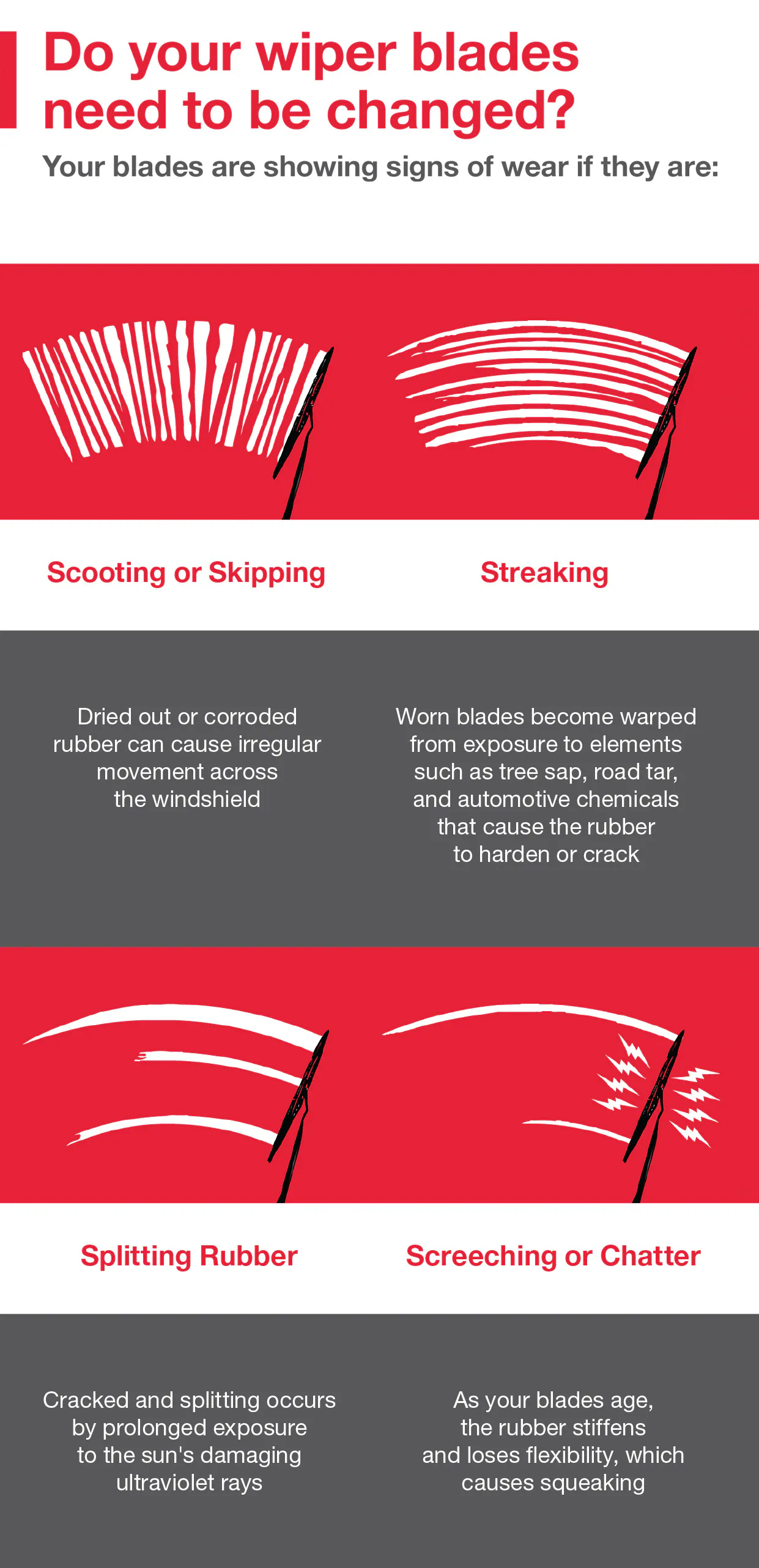 How Often Should Wiper Blades Be Replaced Wallpaper For Android