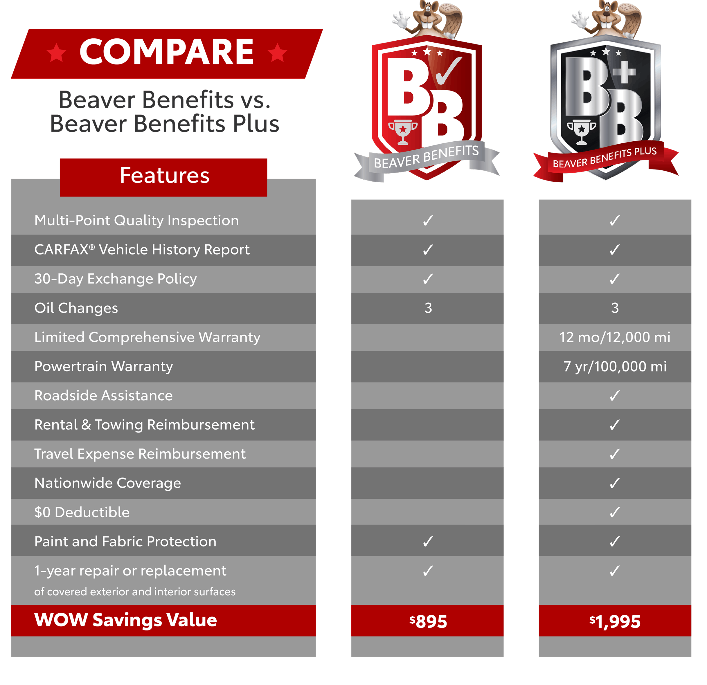 Beaver compare
