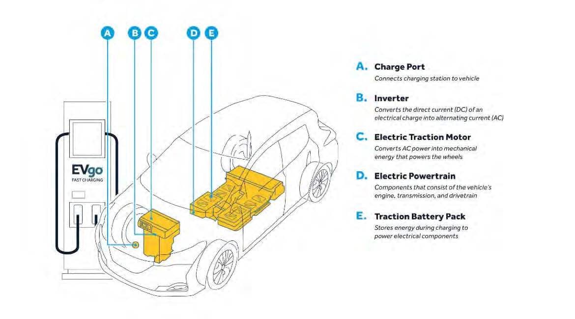 nissan electric infographic
