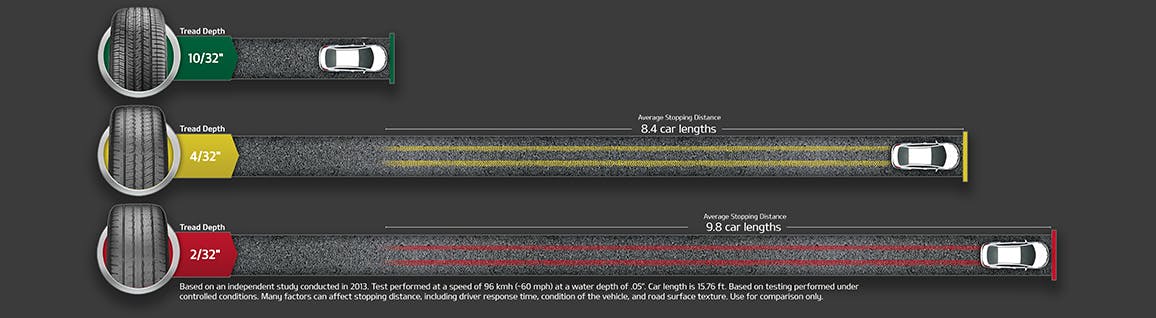 new-tires-help-you-stop-sooner