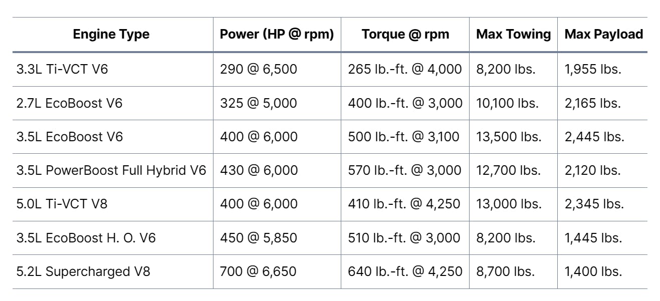 F150 INFO