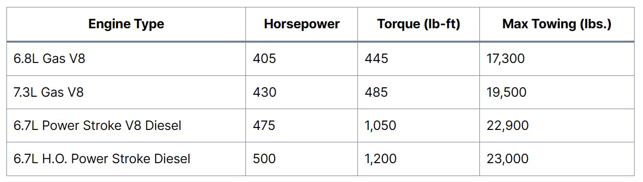 F250 INFO
