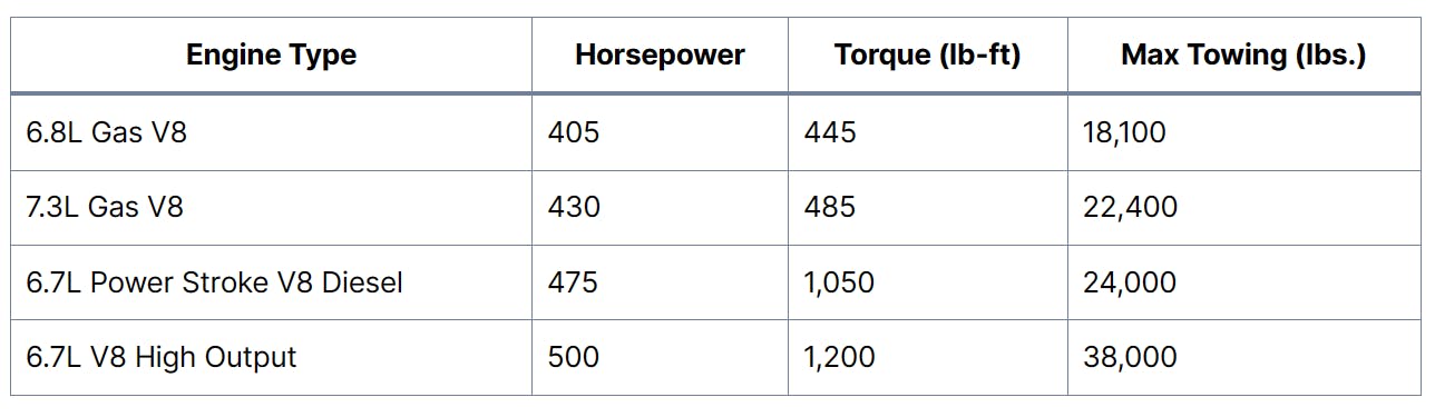 f350 info