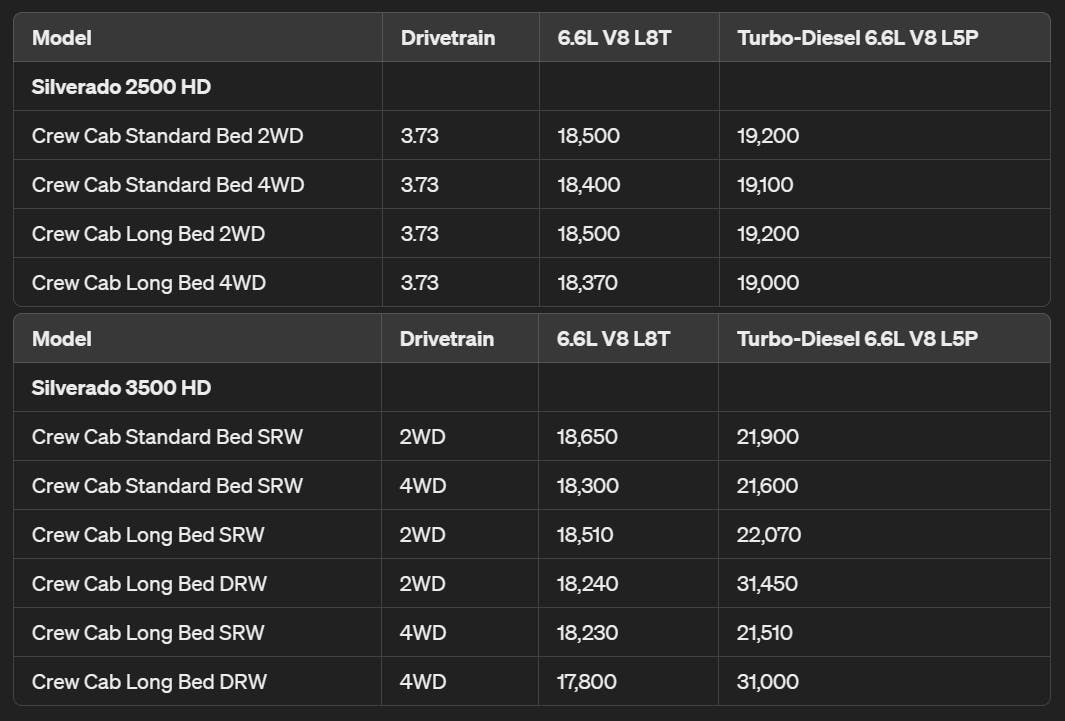 silverado hd info 2