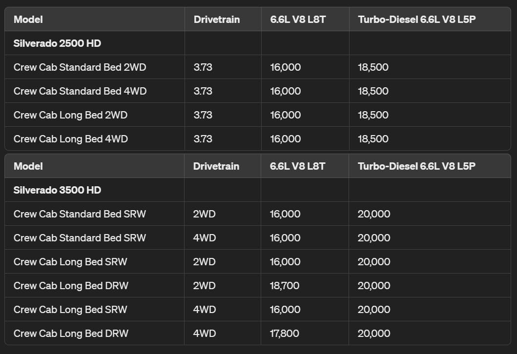 silverado hd info