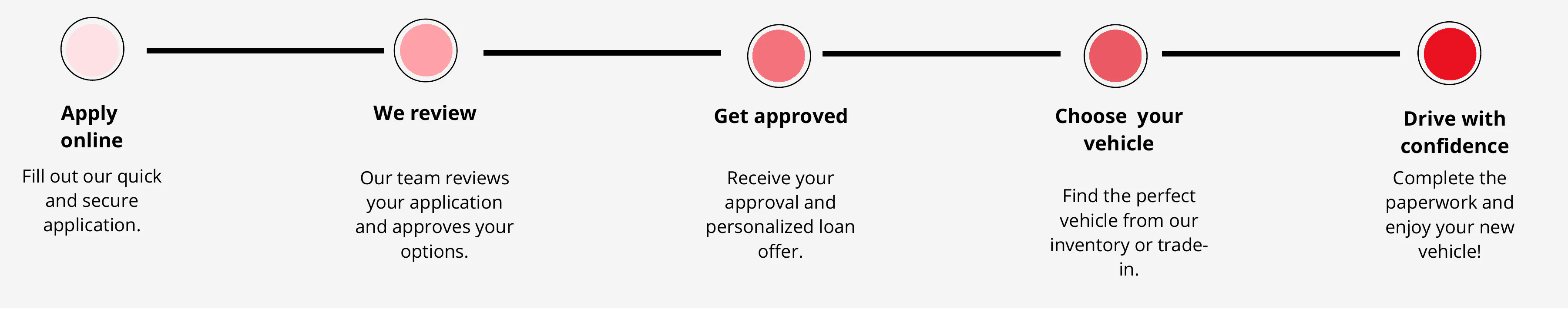 auto_loan_progress_bar