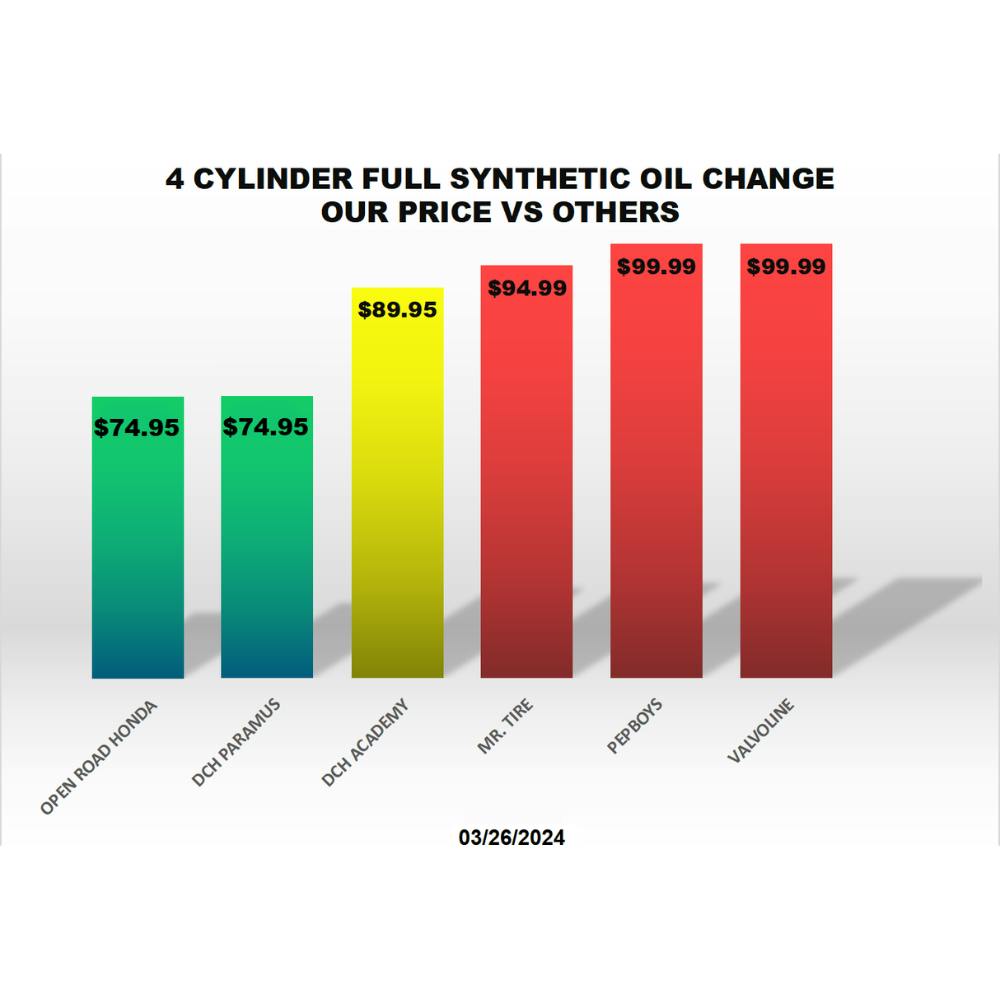 Open Road Honda Has the Cheapest Oil Change Around! | Open Road Honda