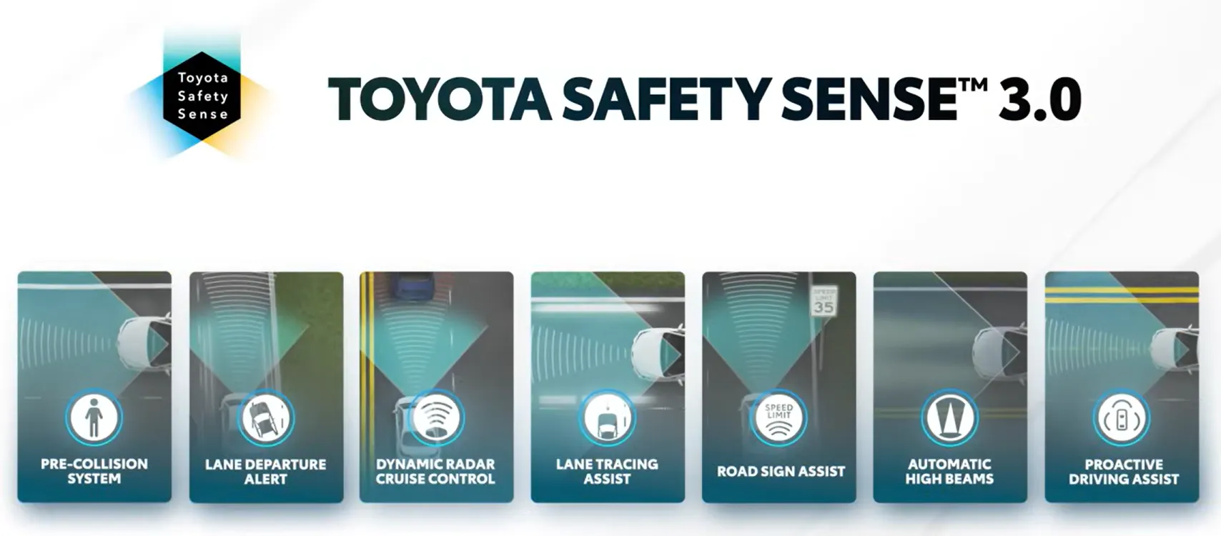 Illustration of Toyota Safety Sense 3.0 radar and camera sensor technology detecting pedestrians and vehicles
