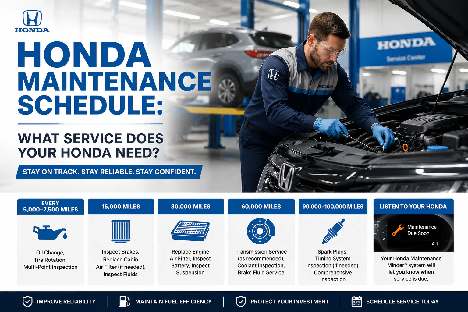 Honda Maintenance Schedule