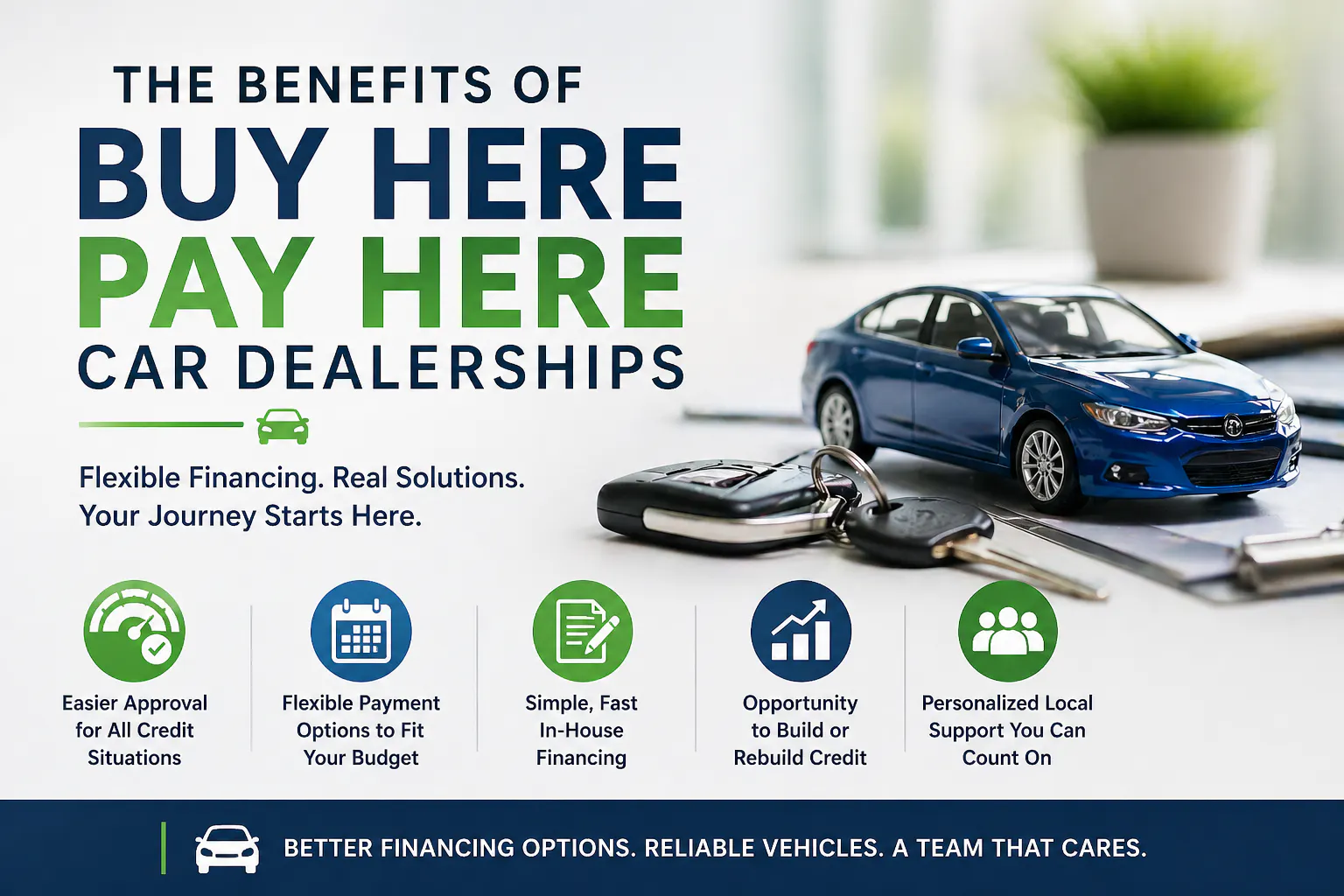 Buy Here Pay Here Dealership Near Me